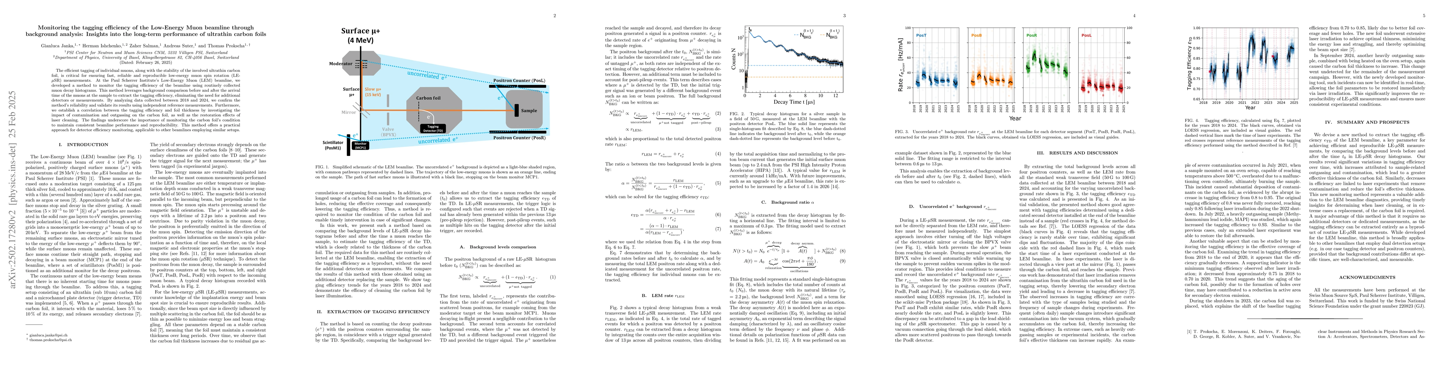 Thumbnail for Monitoring the tagging efficiency of the Low-Energy Muon beamline
  through background analysis: Insights into the long-term performance of
  ultrathin carbon foils