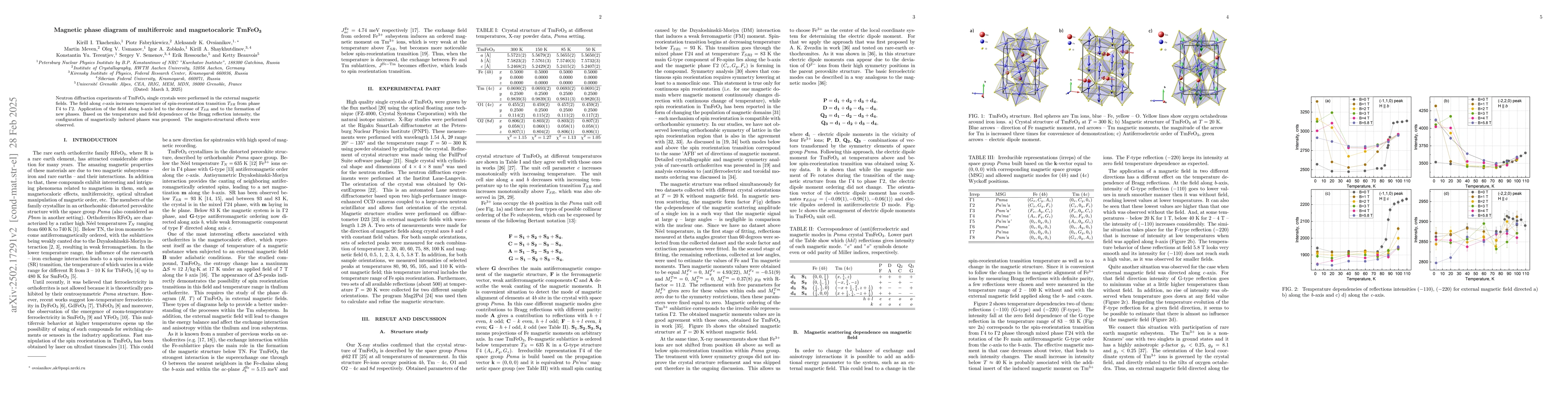 Thumbnail for Magnetic phase diagram of multiferroic and magnetocaloric TmFeO3
