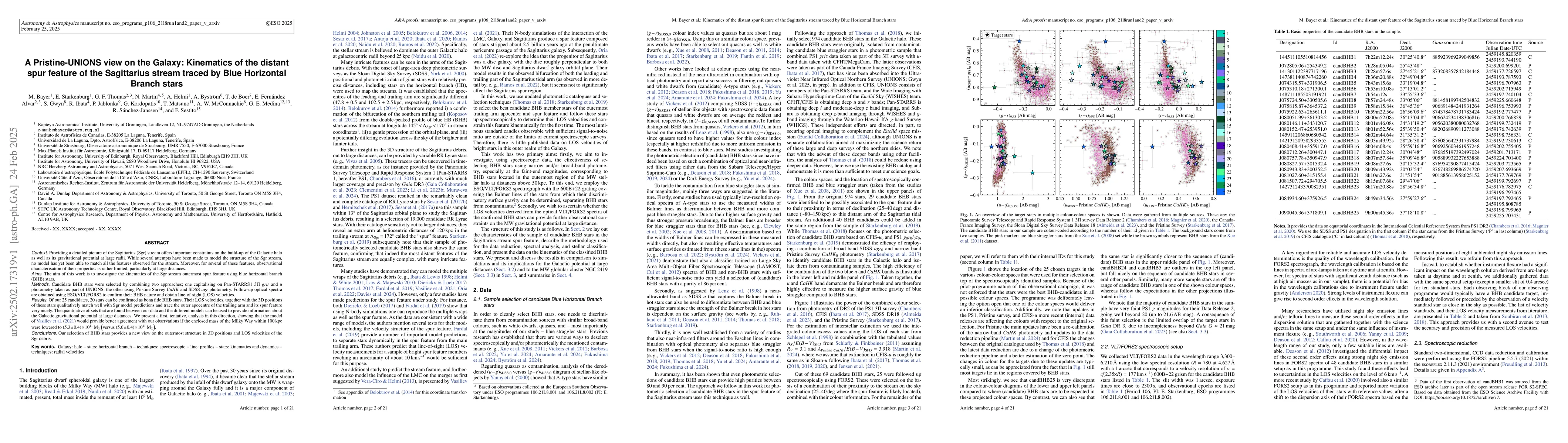 Thumbnail for A Pristine-UNIONS view on the Galaxy: Kinematics of the distant spur
  feature of the Sagittarius stream traced by Blue Horizontal Branch stars