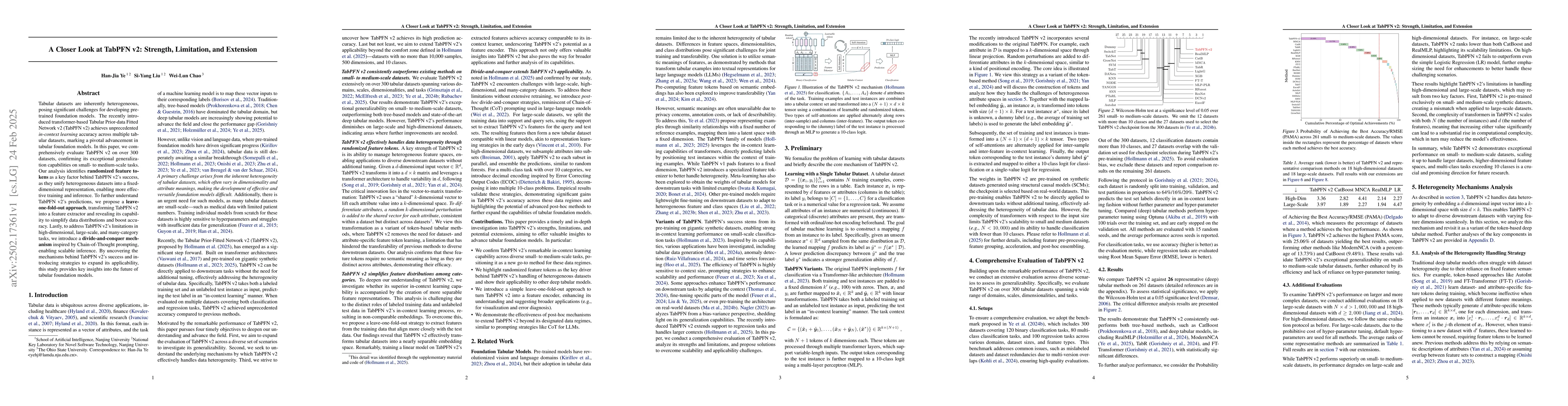 Thumbnail for A Closer Look at TabPFN v2: Strength, Limitation, and Extension