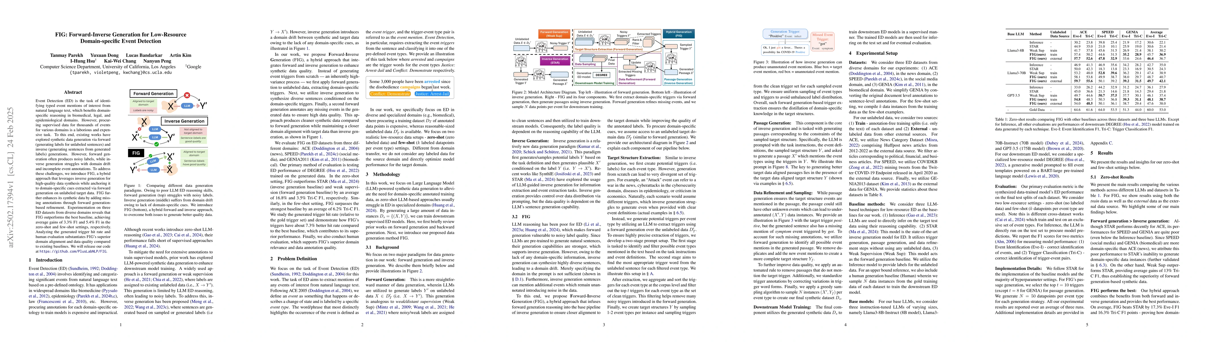 Thumbnail for FIG: Forward-Inverse Generation for Low-Resource Domain-specific Event
  Detection