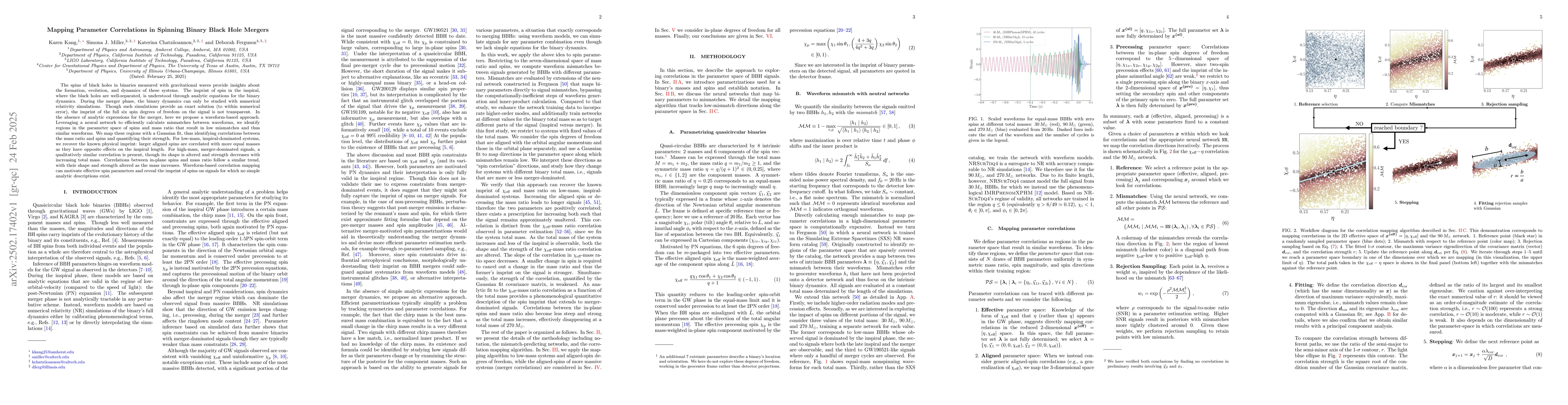 Thumbnail for Mapping Parameter Correlations in Spinning Binary Black Hole Mergers