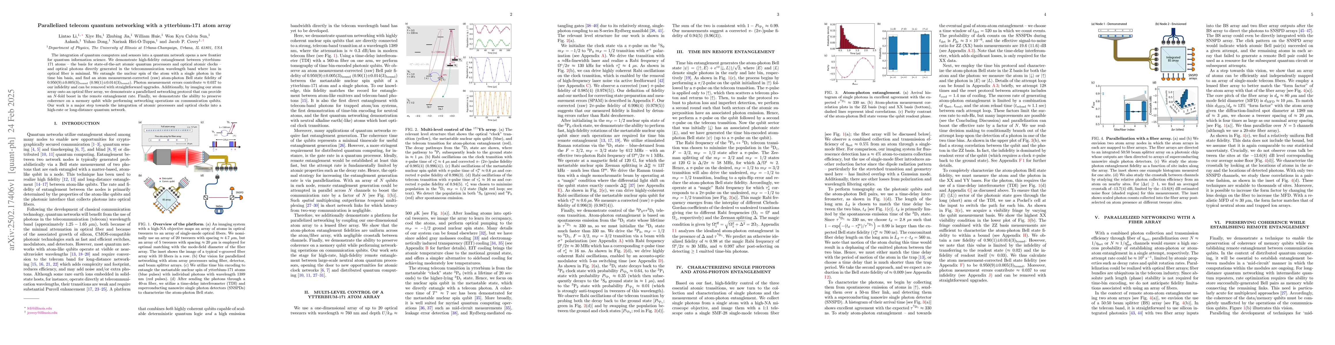 Thumbnail for Parallelized telecom quantum networking with a ytterbium-171 atom array
