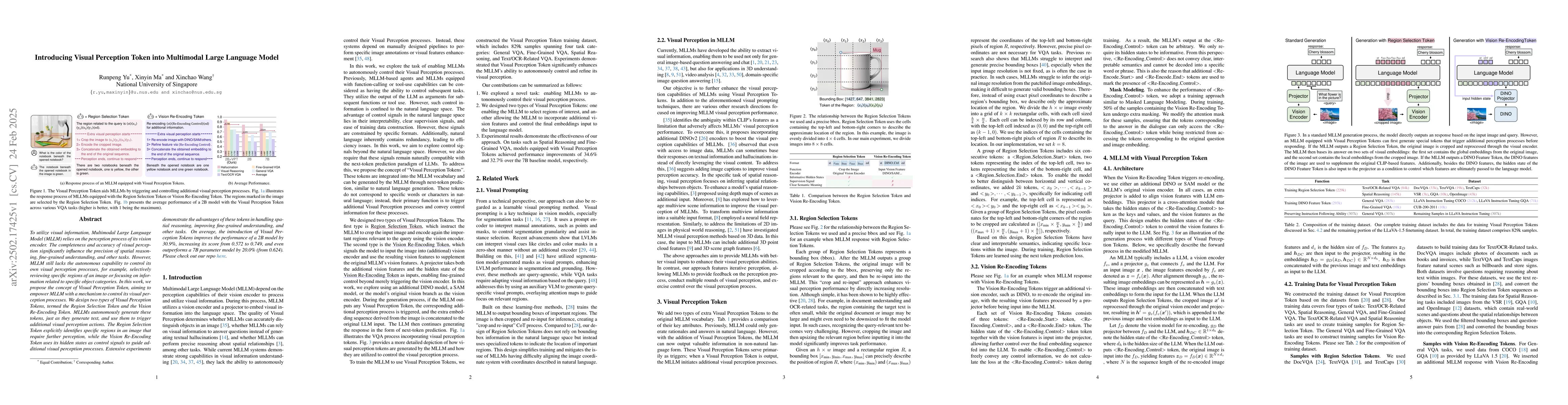 Thumbnail for Introducing Visual Perception Token into Multimodal Large Language Model