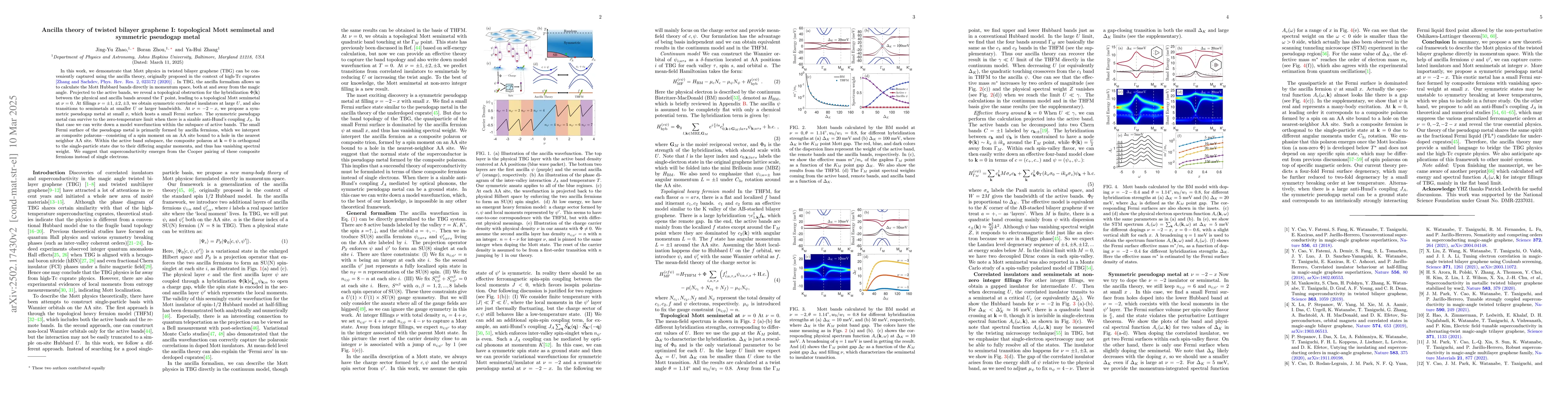 Thumbnail for Ancilla theory of twisted bilayer graphene I: topological Mott semimetal
  and symmetric pseudogap metal