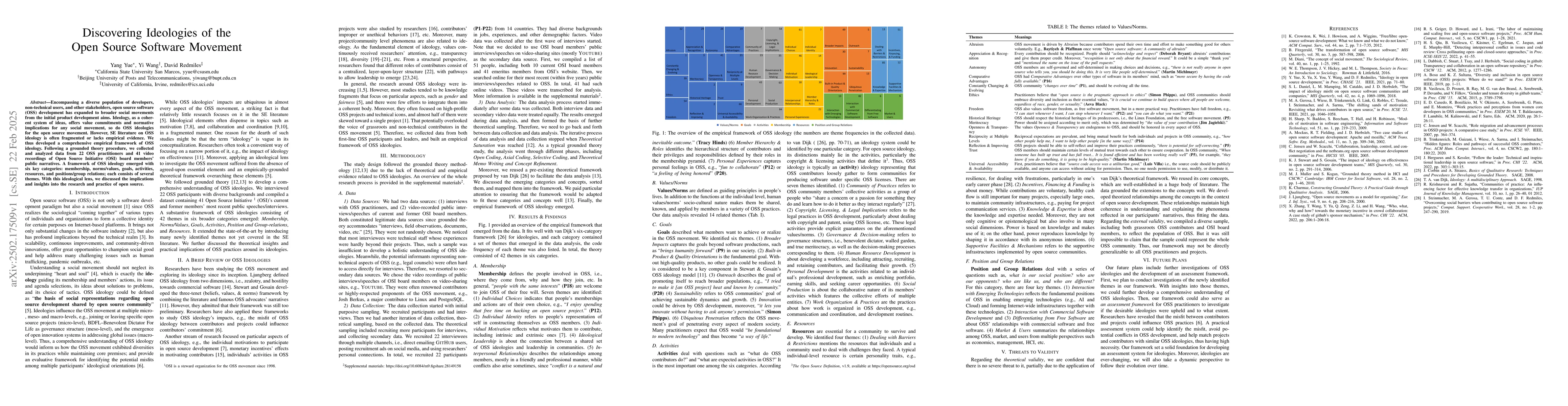 Thumbnail for Discovering Ideologies of the Open Source Software Movement