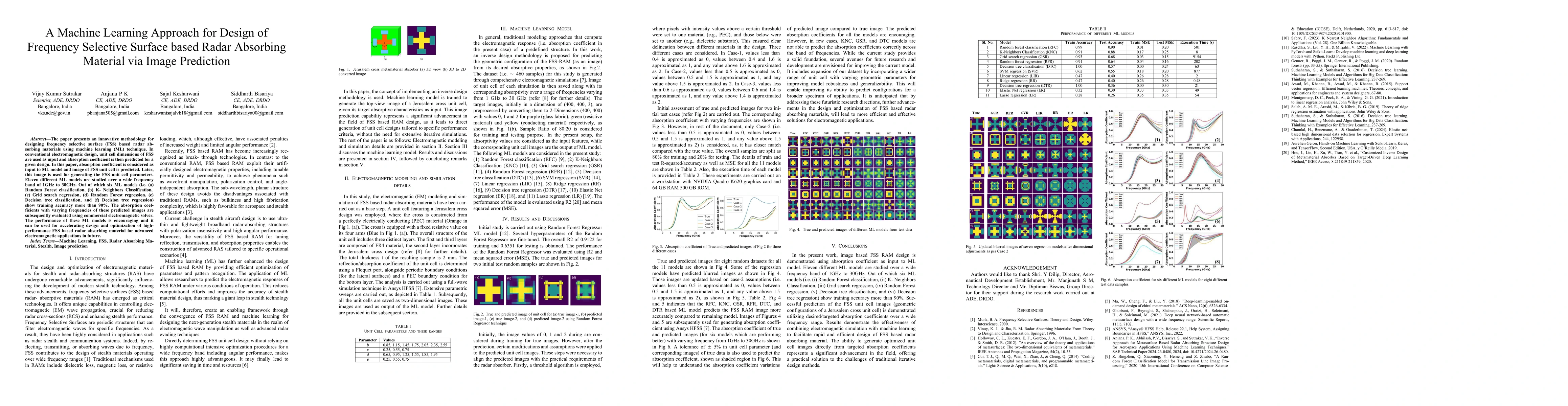 Thumbnail for A Machine Learning Approach for Design of Frequency Selective Surface
  based Radar Absorbing Material via Image Prediction