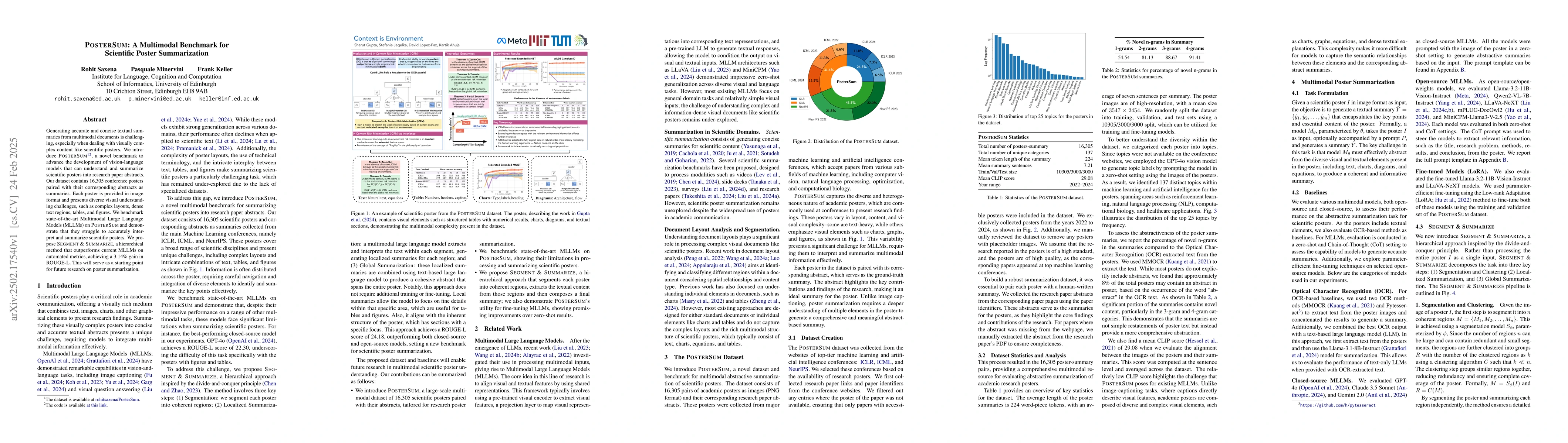 Thumbnail for PosterSum: A Multimodal Benchmark for Scientific Poster Summarization
