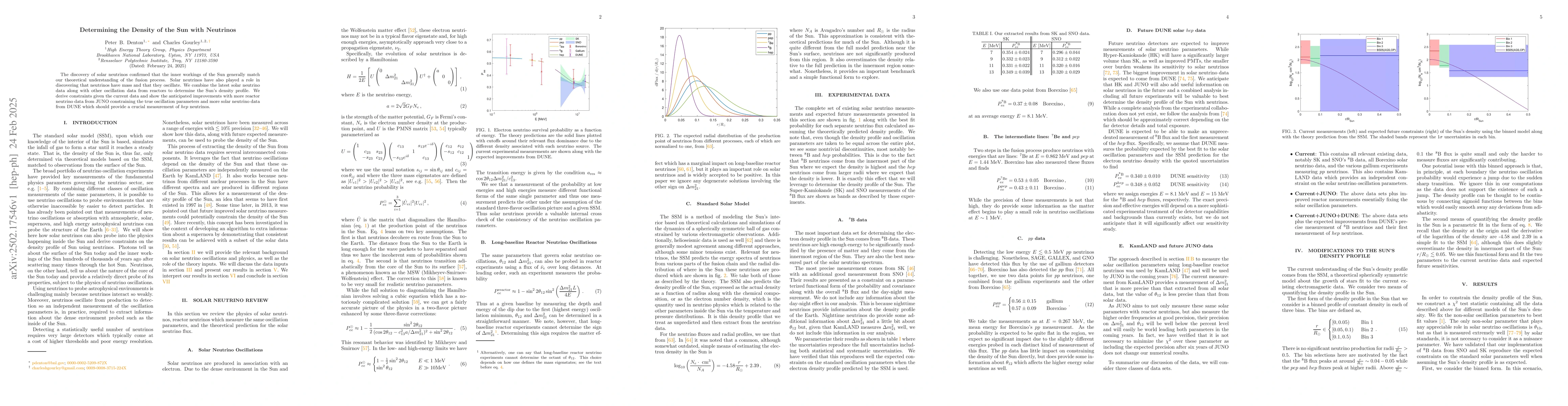 Thumbnail for Determining the Density of the Sun with Neutrinos