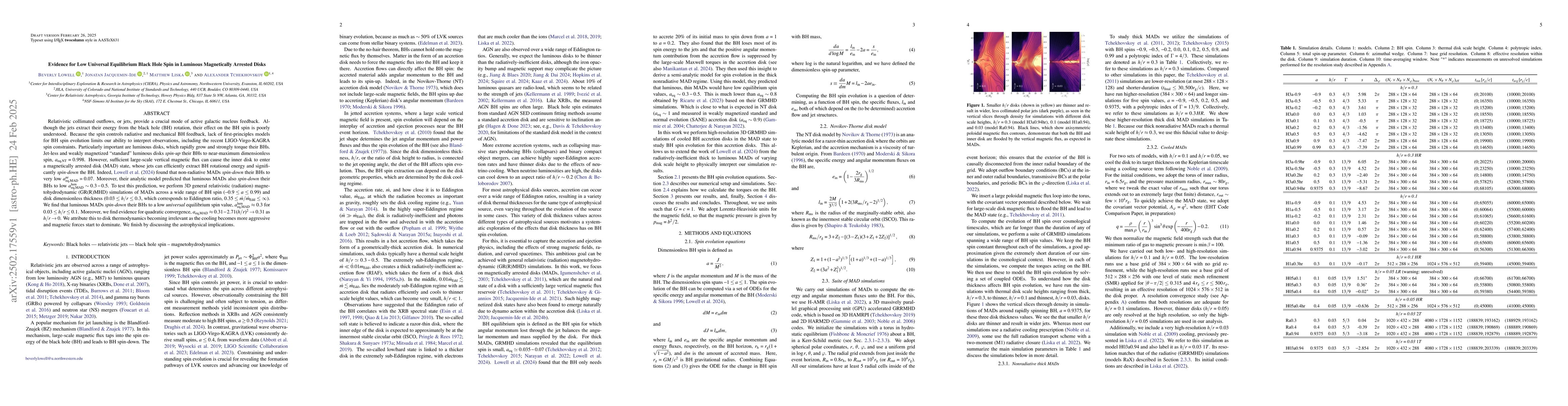 Thumbnail for Evidence for Low Universal Equilibrium Black Hole Spin in Luminous
  Magnetically Arrested Disks