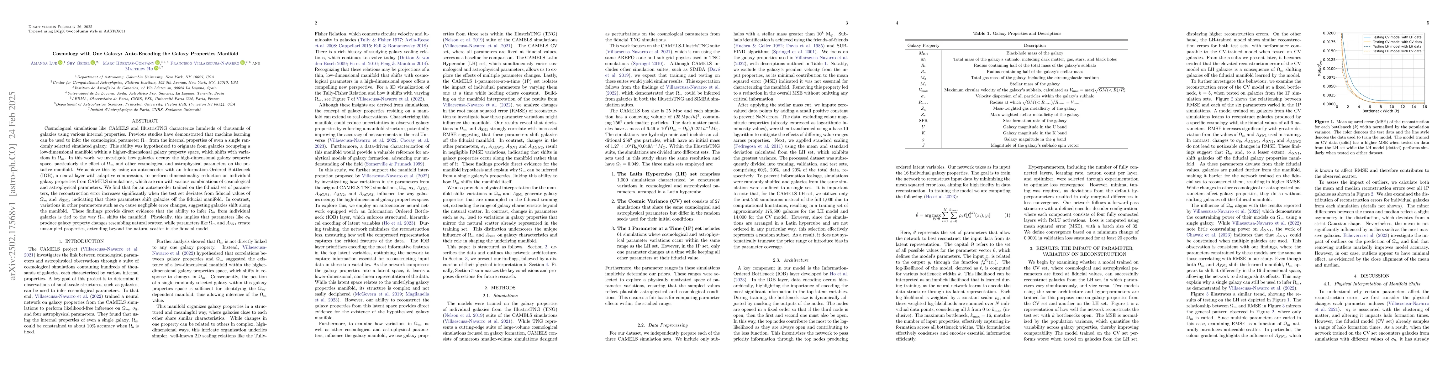Thumbnail for Cosmology with One Galaxy: Auto-Encoding the Galaxy Properties Manifold