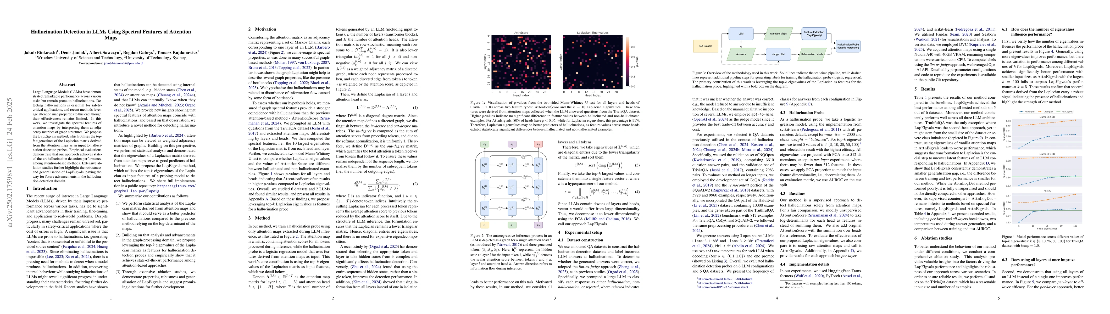 Thumbnail for Hallucination Detection in LLMs Using Spectral Features of Attention
  Maps