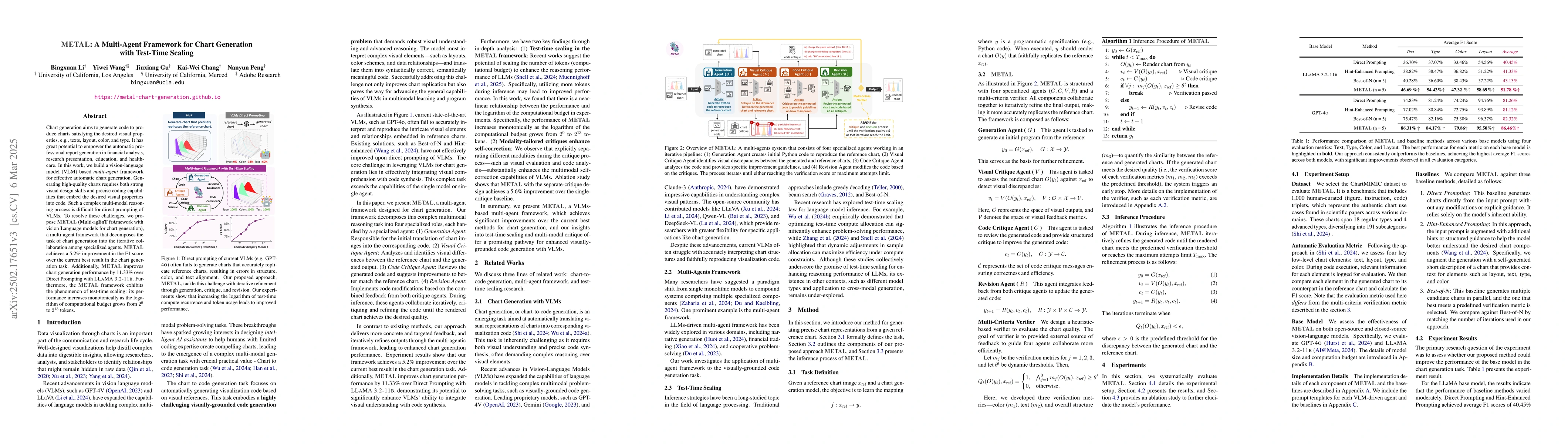 Thumbnail for METAL: A Multi-Agent Framework for Chart Generation with Test-Time
  Scaling