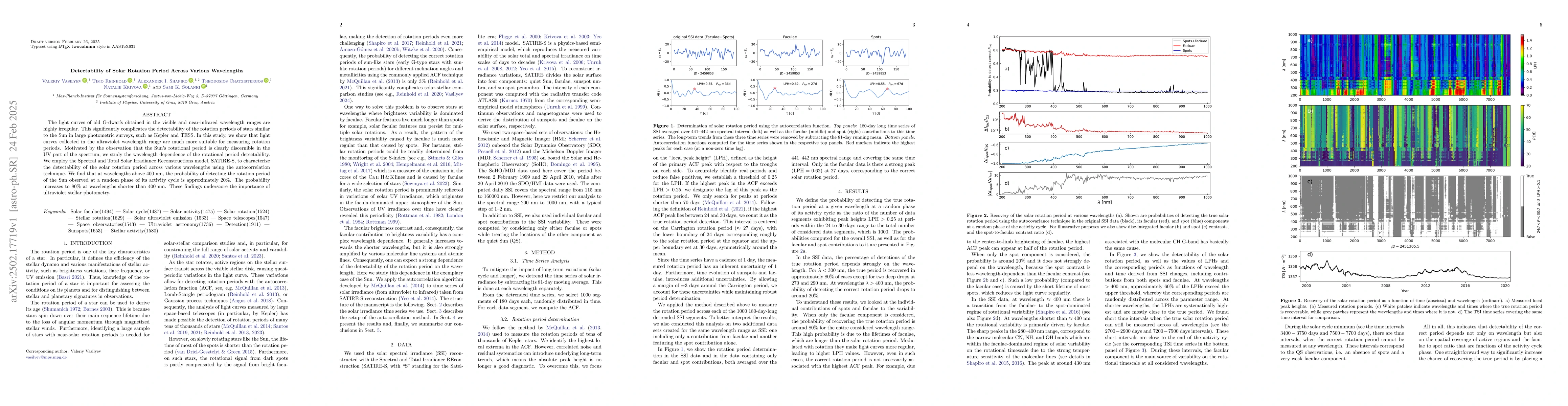 Thumbnail for Detectability of Solar Rotation Period Across Various Wavelengths