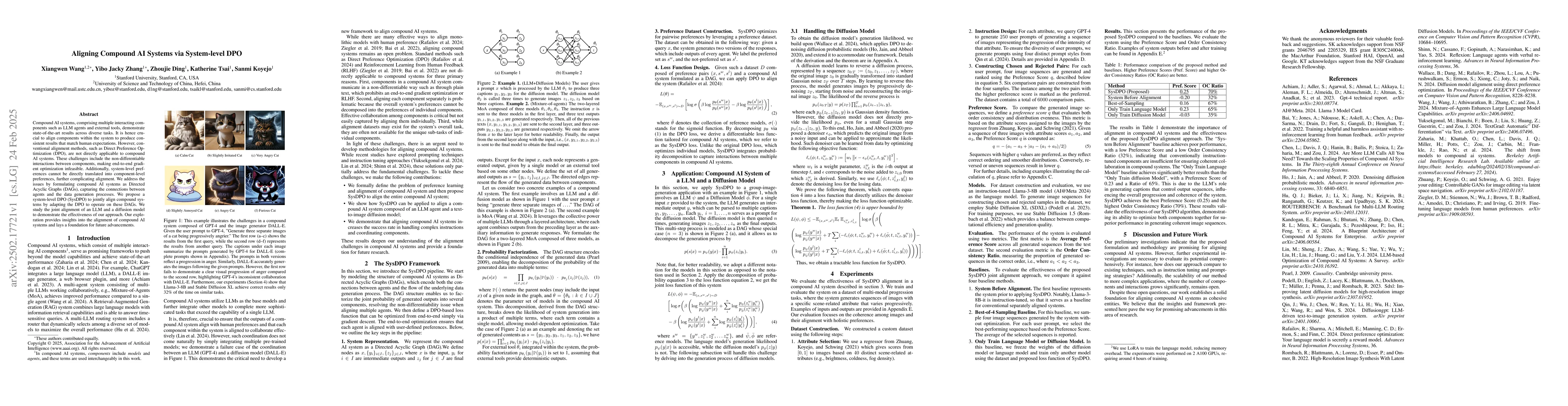Thumbnail for Aligning Compound AI Systems via System-level DPO