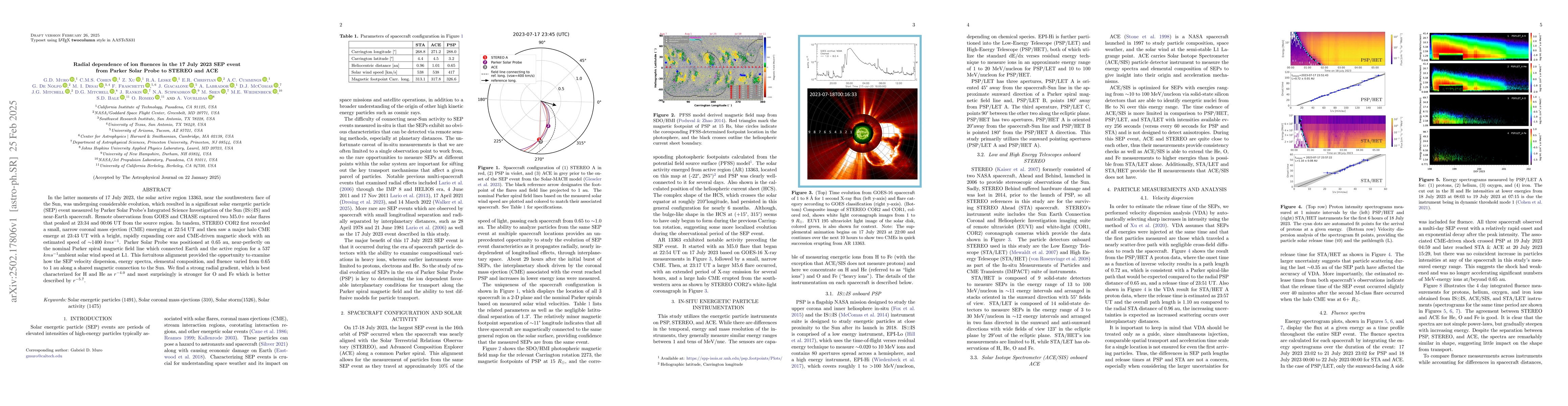 Thumbnail for Radial dependence of ion fluences in the 2023 July 17 SEP event from
  Parker Solar Probe to STEREO and ACE