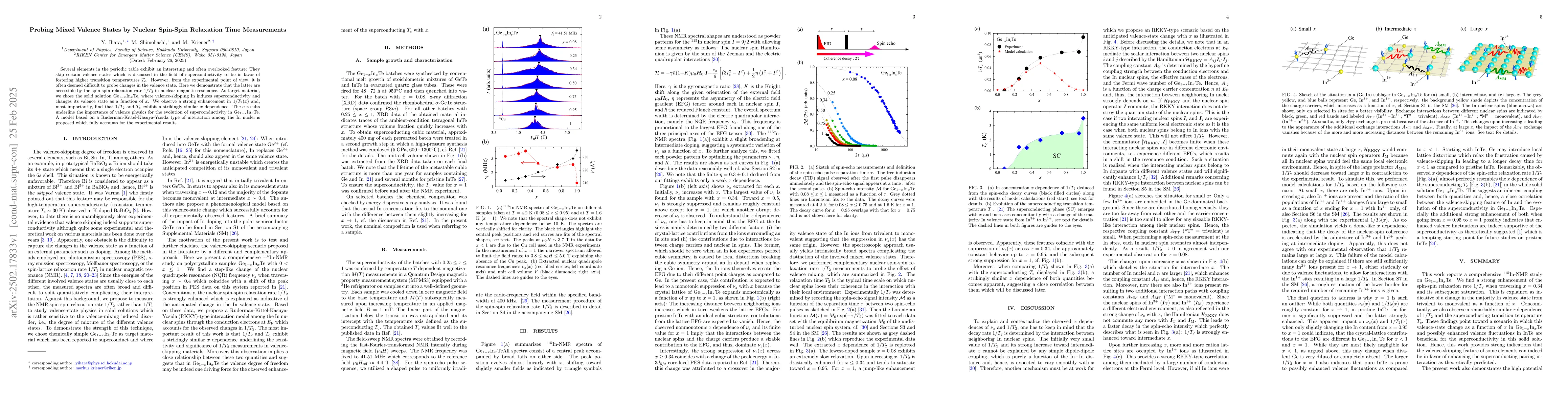 Thumbnail for Probing Mixed Valence States by Nuclear Spin-Spin Relaxation Time
  Measurements