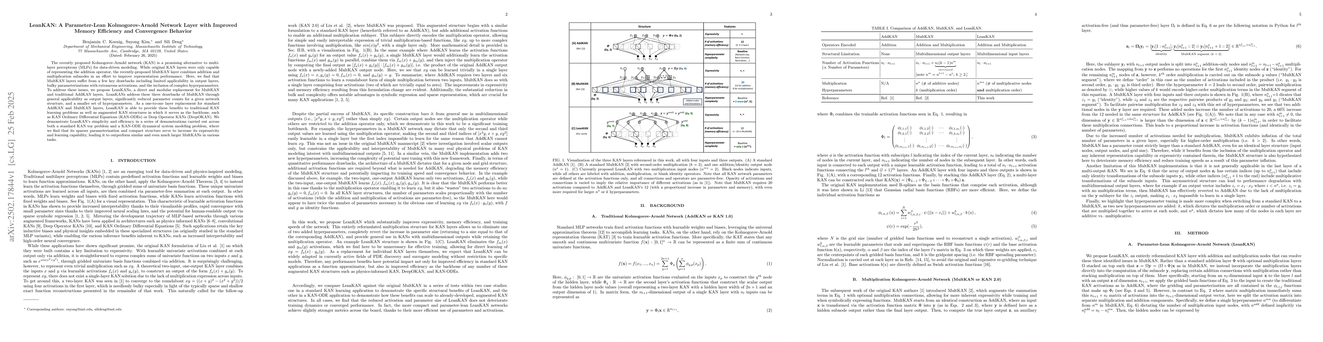 Thumbnail for LeanKAN: A Parameter-Lean Kolmogorov-Arnold Network Layer with Improved
  Memory Efficiency and Convergence Behavior