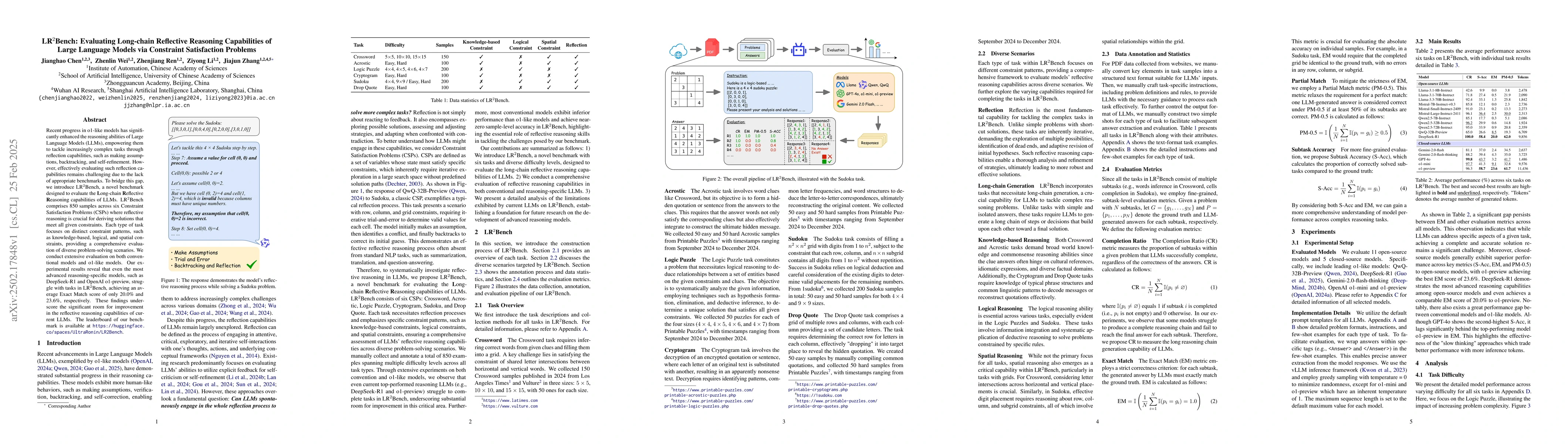 Thumbnail for LR${}^{2}$Bench: Evaluating Long-chain Reflective Reasoning Capabilities
  of Large Language Models via Constraint Satisfaction Problems