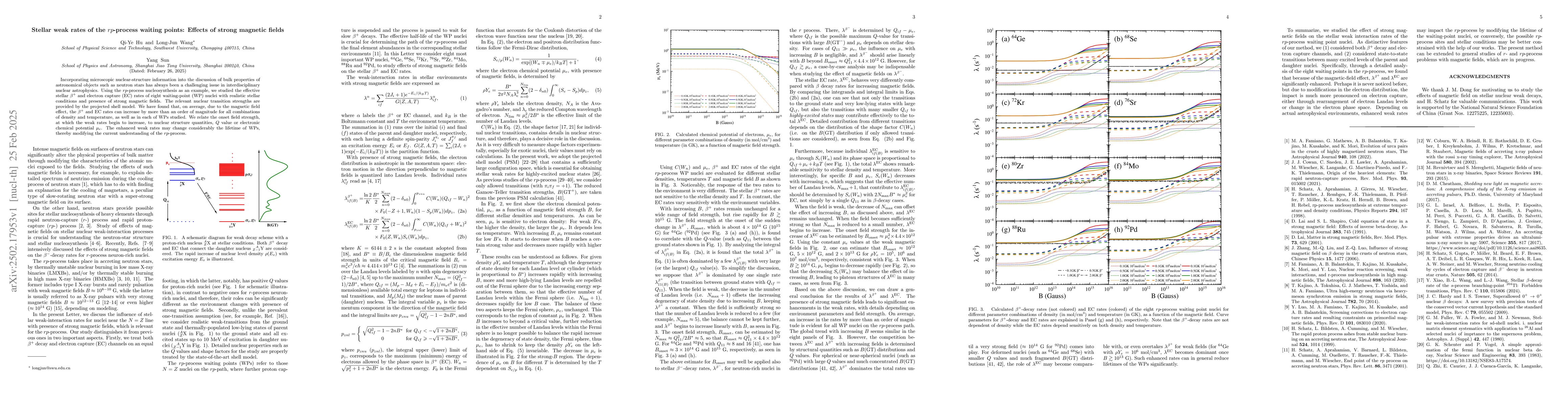 Thumbnail for Stellar weak rates of the $rp$-process waiting points: Effects of strong
  magnetic fields