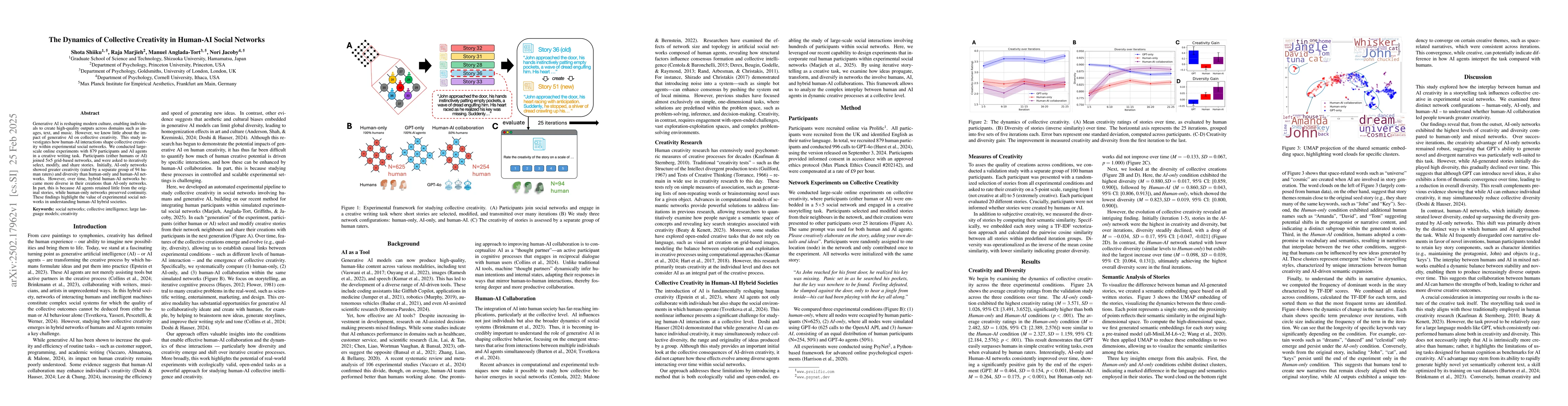 Thumbnail for The Dynamics of Collective Creativity in Human-AI Social Networks