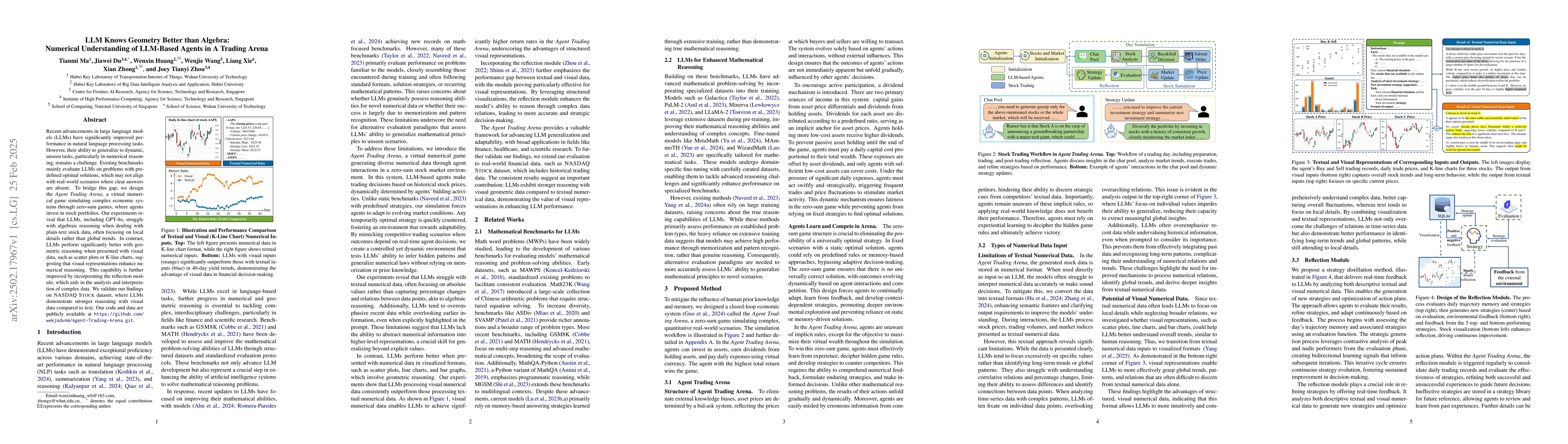 Thumbnail for LLM Knows Geometry Better than Algebra: Numerical Understanding of
  LLM-Based Agents in A Trading Arena