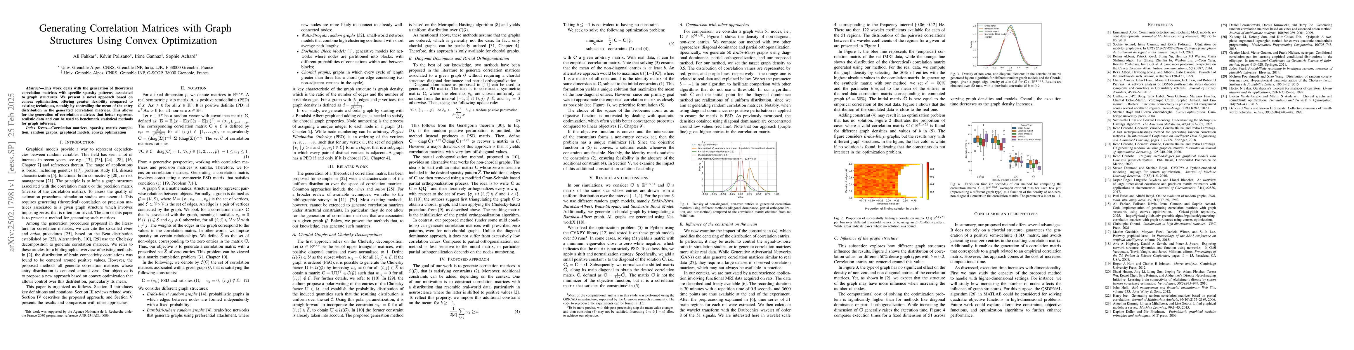 Thumbnail for Generating Correlation Matrices with Graph Structures Using Convex
  Optimization