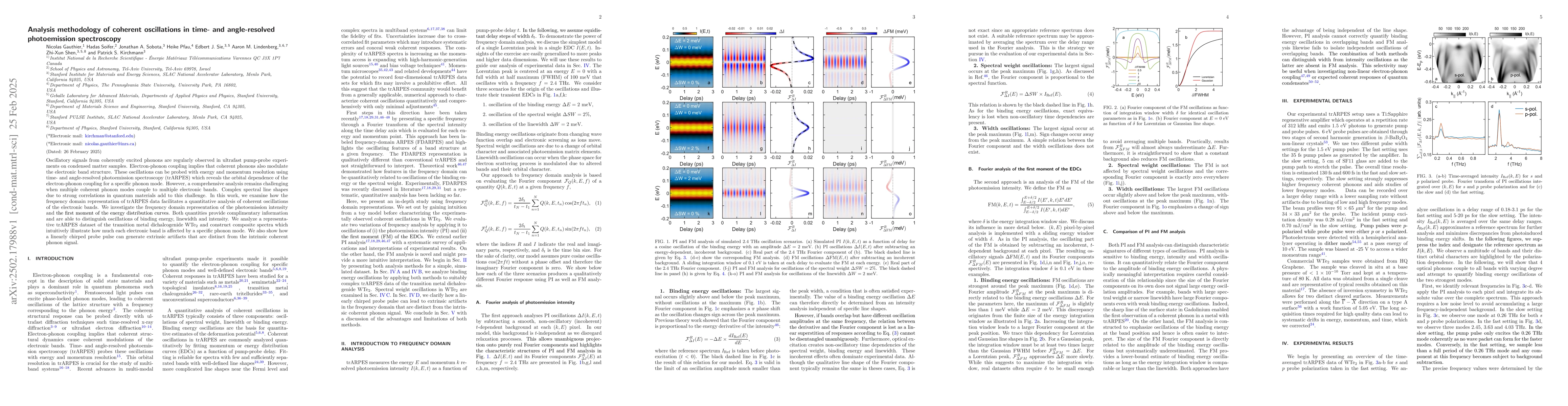 Thumbnail for Analysis methodology of coherent oscillations in time- and
  angle-resolved photoemission spectroscopy