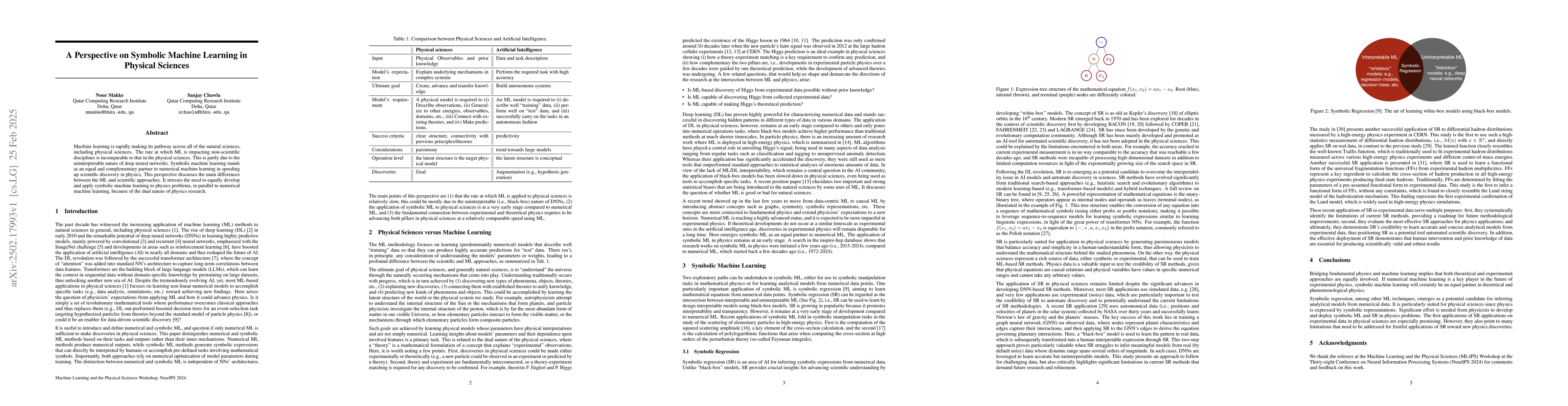Thumbnail for A Perspective on Symbolic Machine Learning in Physical Sciences