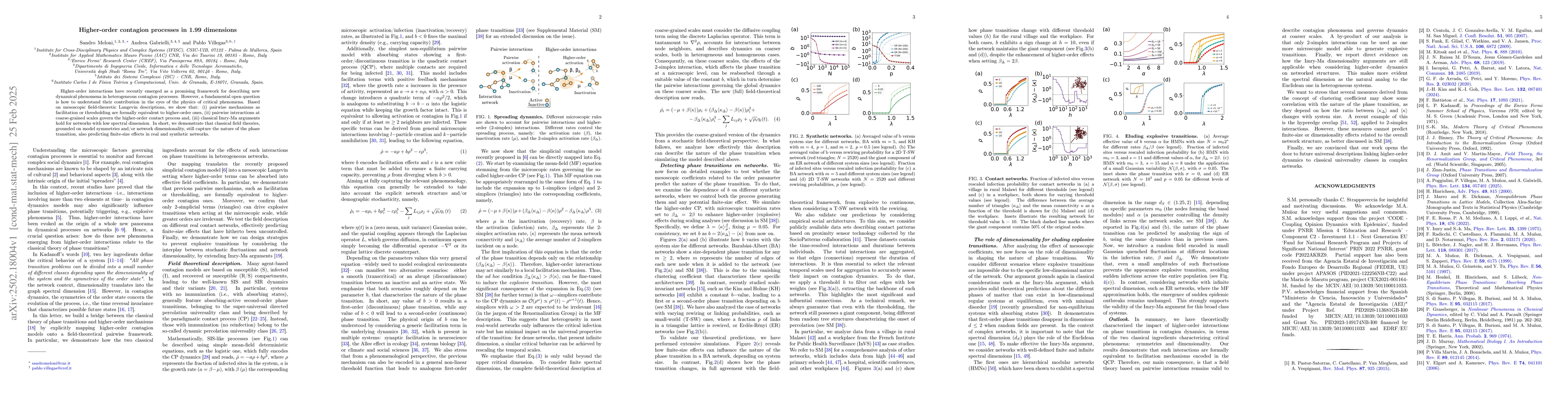 Thumbnail for Higher-order contagion processes in 1.99 dimensions