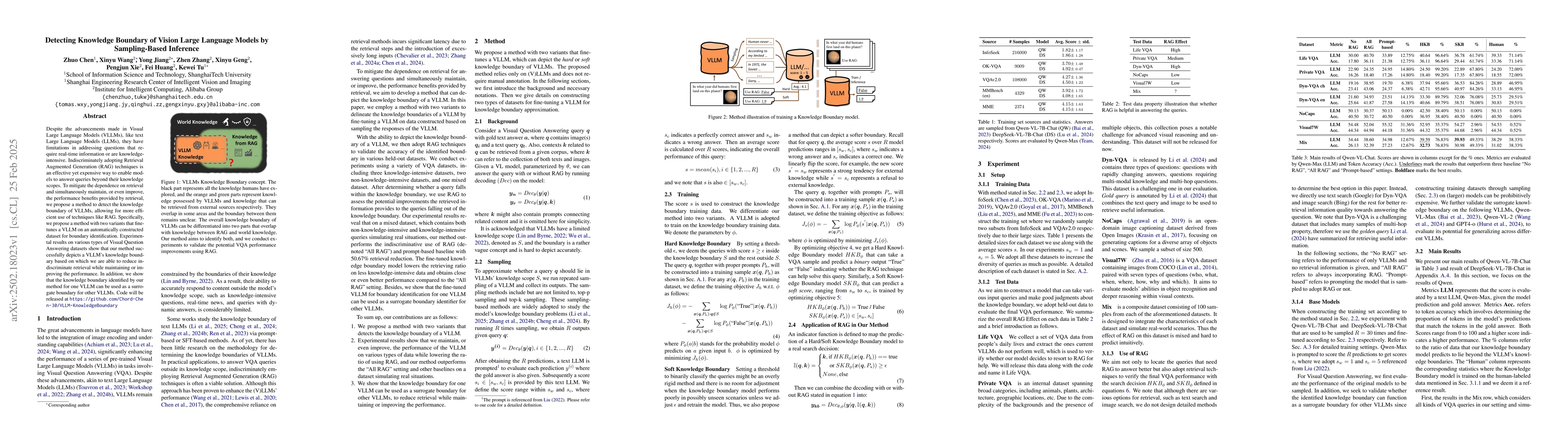 Thumbnail for Detecting Knowledge Boundary of Vision Large Language Models by
  Sampling-Based Inference