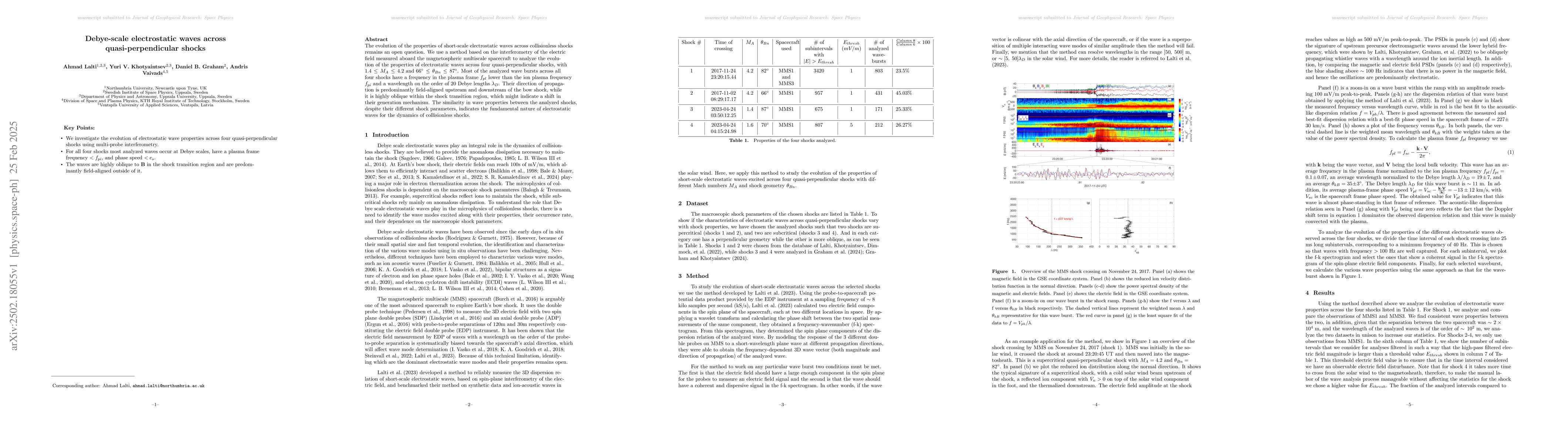 Thumbnail for Debye-scale electrostatic waves across quasi-perpendicular shocks