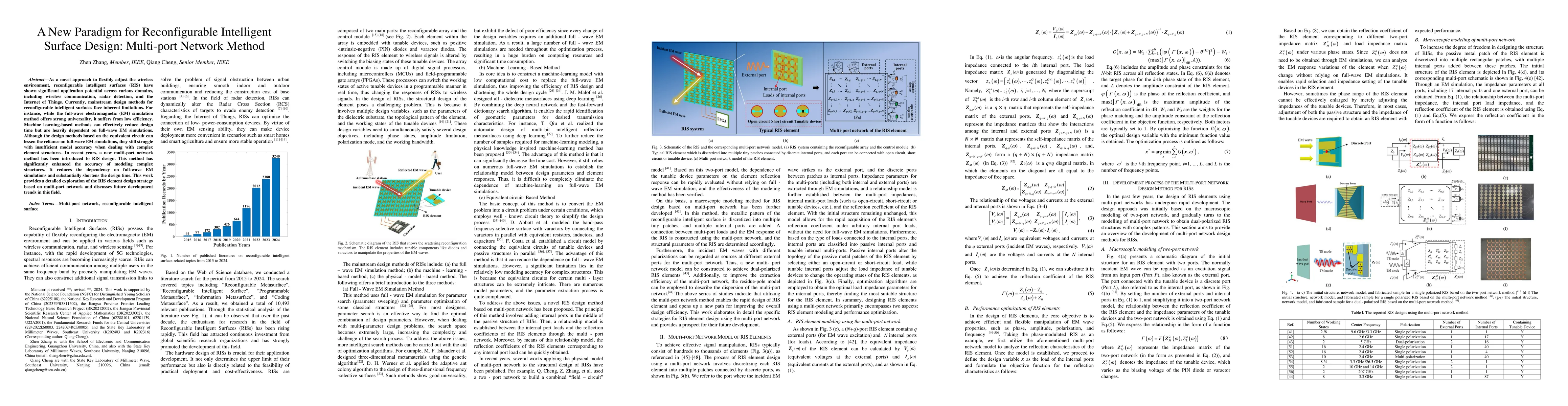 Thumbnail for A New Paradigm for Reconfigurable Intelligent Surface Design: Multi-port
  Network Method
