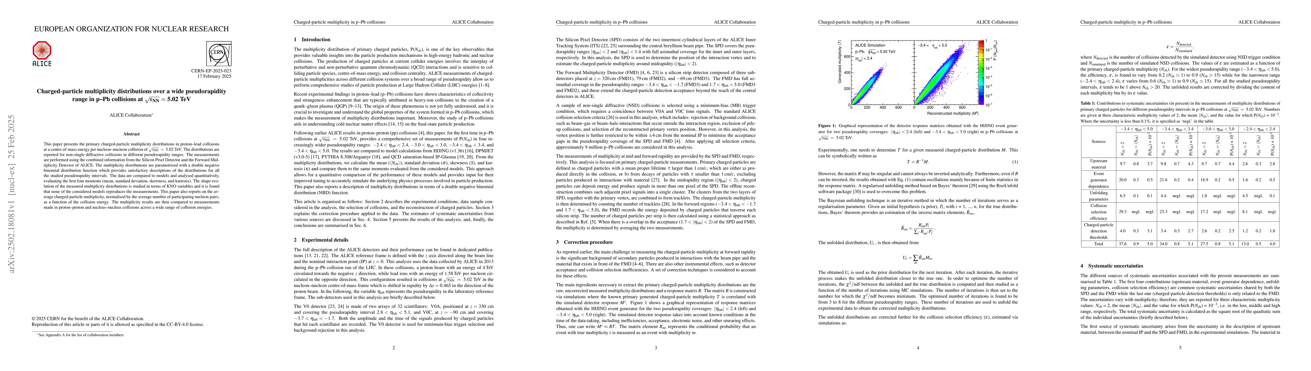 Thumbnail for Charged-particle multiplicity distributions over a wide pseudorapidity
  range in p-Pb collisions at $\mathbf{\sqrt{s}_{\rm NN} = 5.02}$ TeV