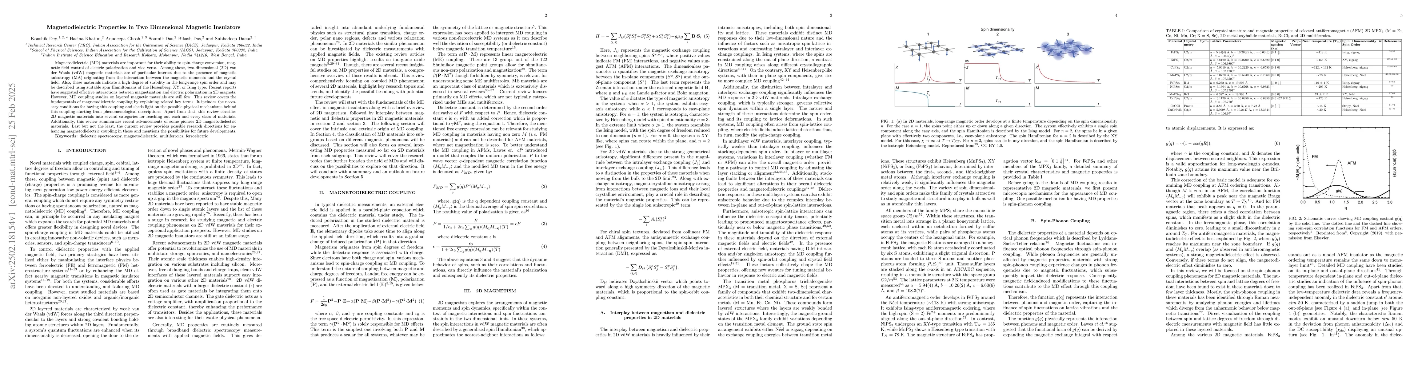 Thumbnail for Magnetodielectric Properties in Two Dimensional Magnetic Insulators