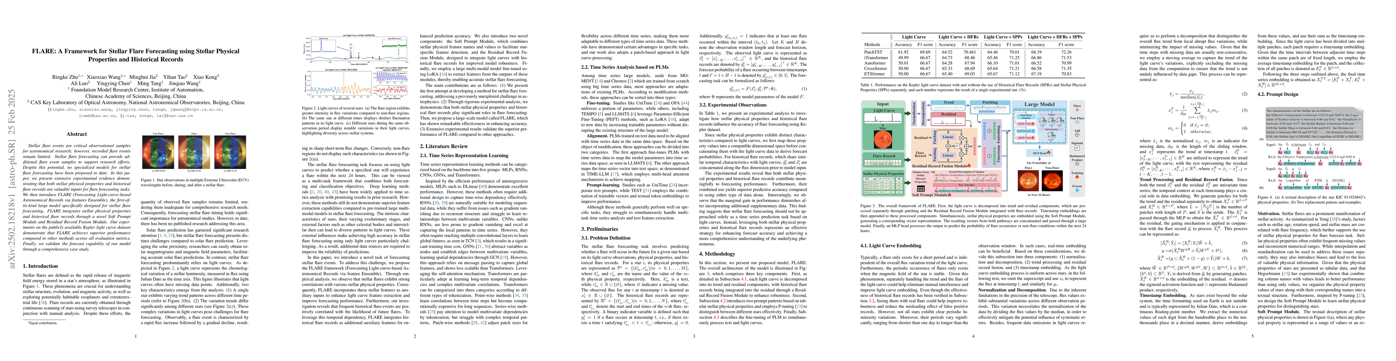 Thumbnail for FLARE: A Framework for Stellar Flare Forecasting using Stellar Physical
  Properties and Historical Records