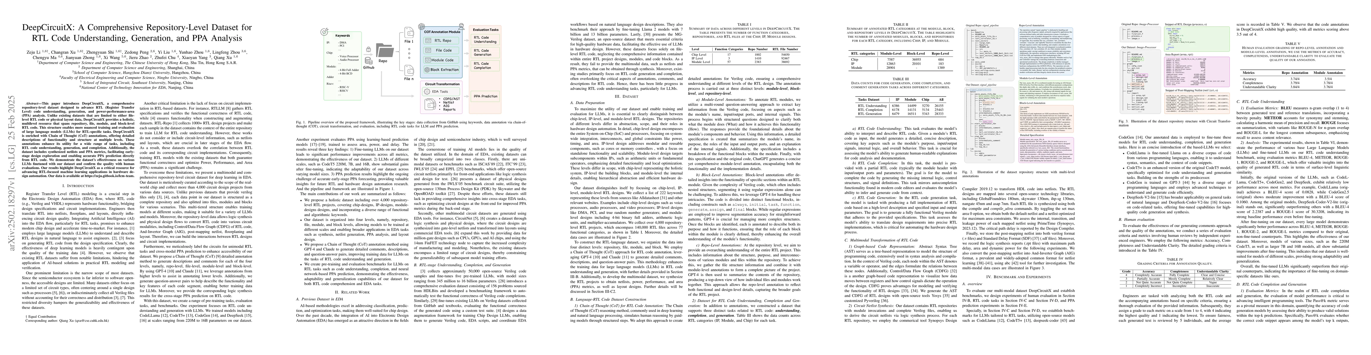 Thumbnail for DeepCircuitX: A Comprehensive Repository-Level Dataset for RTL Code
  Understanding, Generation, and PPA Analysis