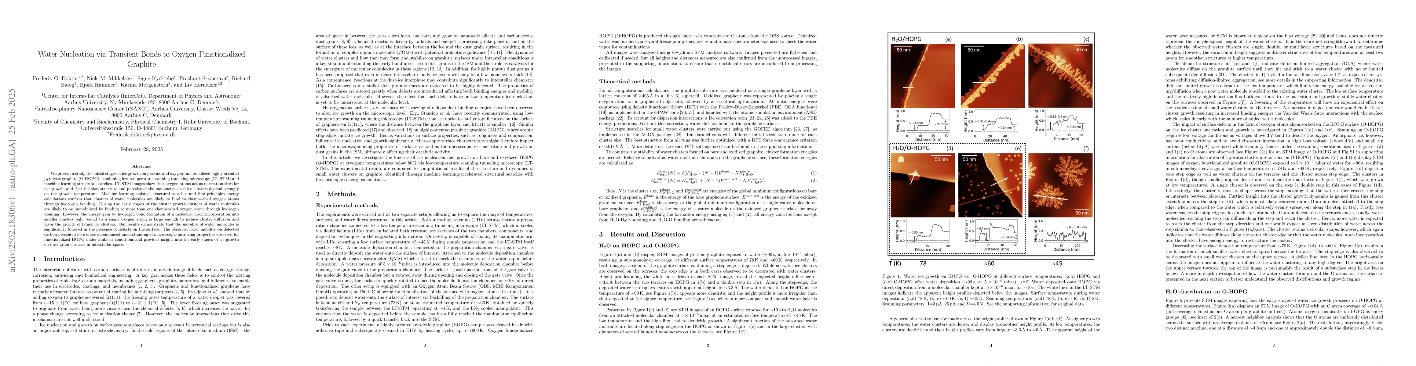 Thumbnail for Water Nucleation via Transient Bonds to Oxygen Functionalized Graphite