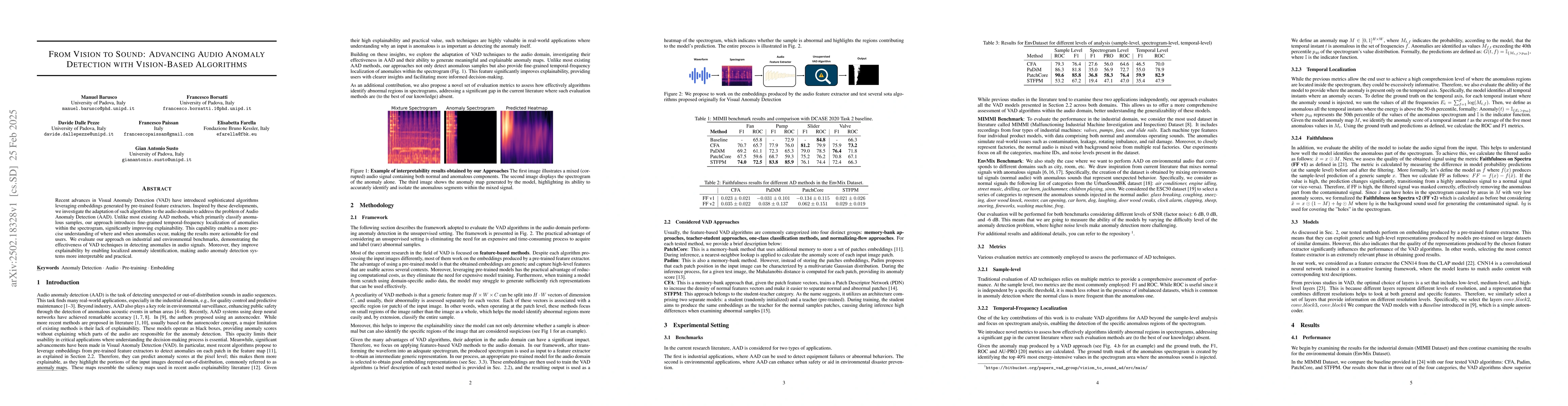 Thumbnail for From Vision to Sound: Advancing Audio Anomaly Detection with
  Vision-Based Algorithms