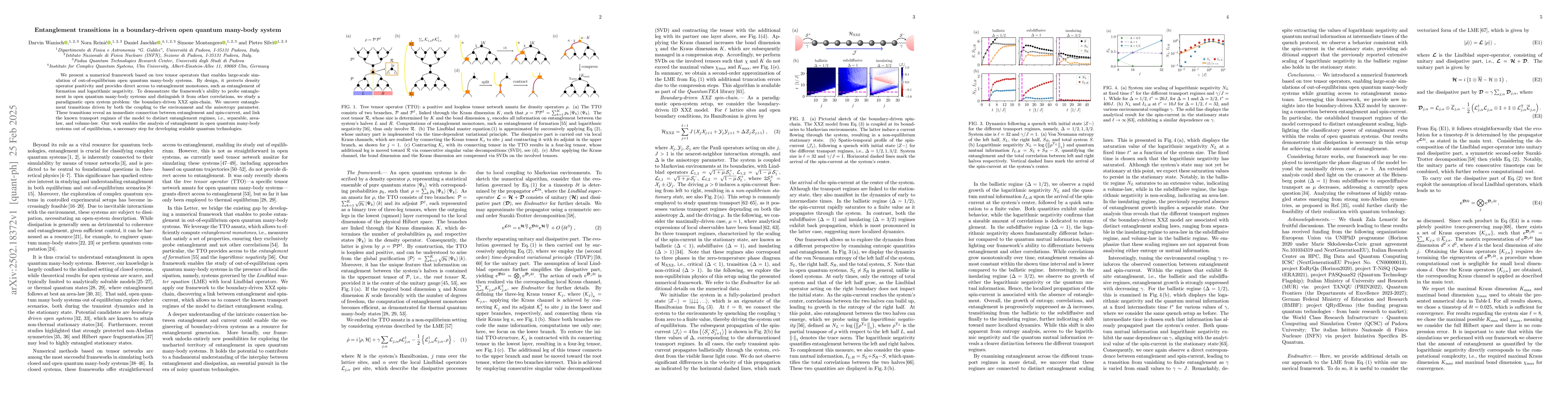 Thumbnail for Entanglement transitions in a boundary-driven open quantum many-body
  system