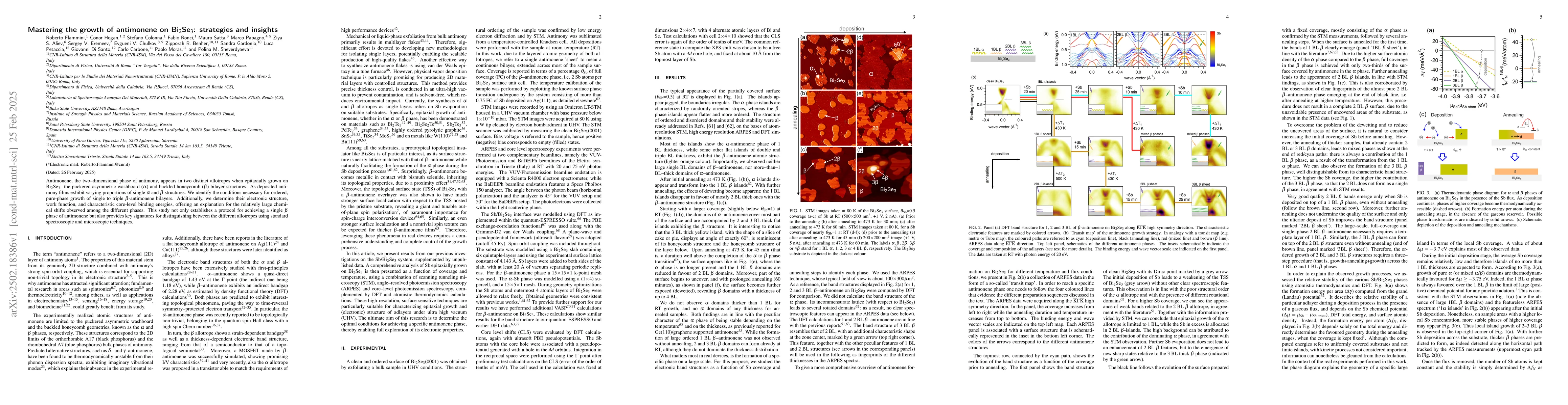 Thumbnail for Mastering the growth of antimonene on Bi2Se3: strategies and insights