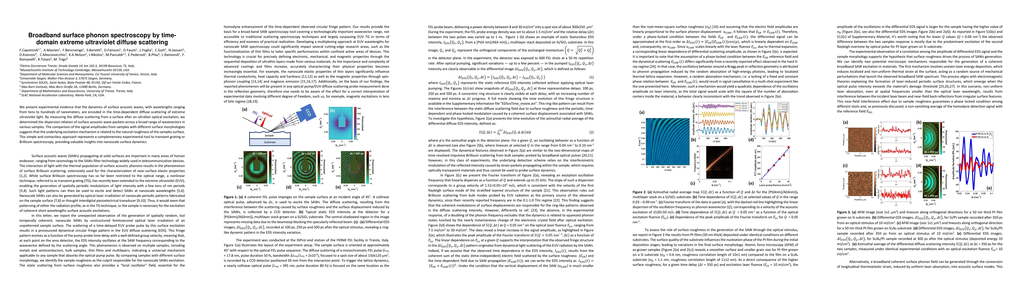 Thumbnail for Broadband surface phonon spectroscopy by time-domain extreme ultraviolet
  diffuse scattering