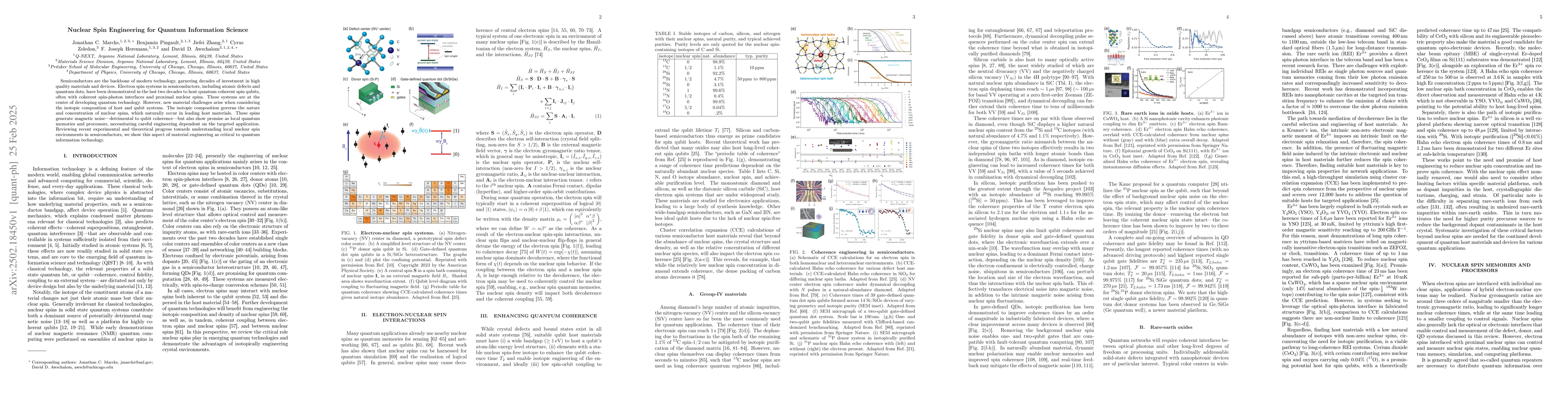 Thumbnail for Nuclear Spin Engineering for Quantum Information Science
