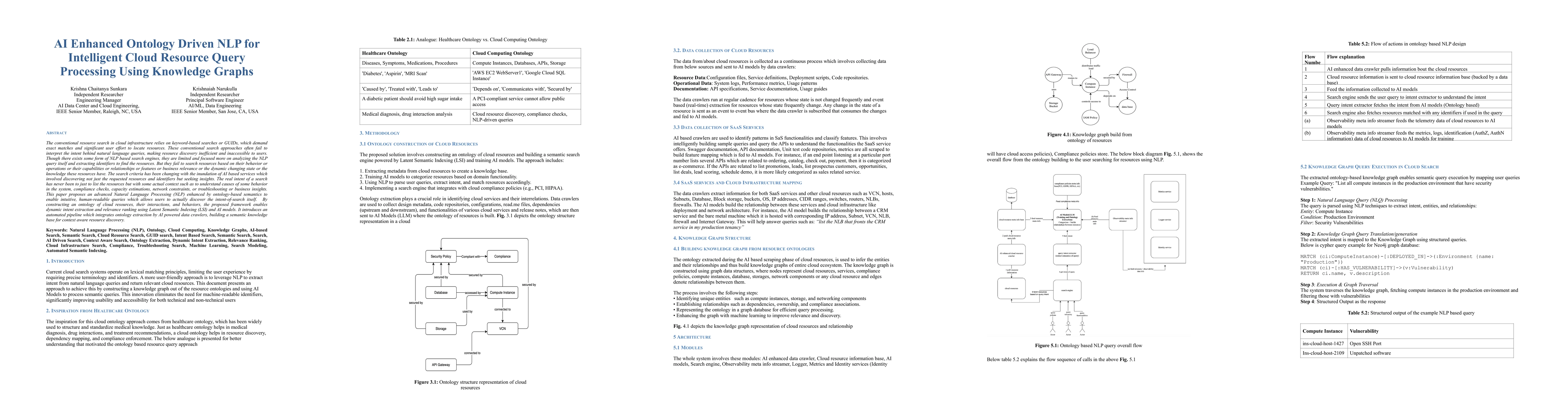 Thumbnail for AI Enhanced Ontology Driven NLP for Intelligent Cloud Resource Query
  Processing Using Knowledge Graphs