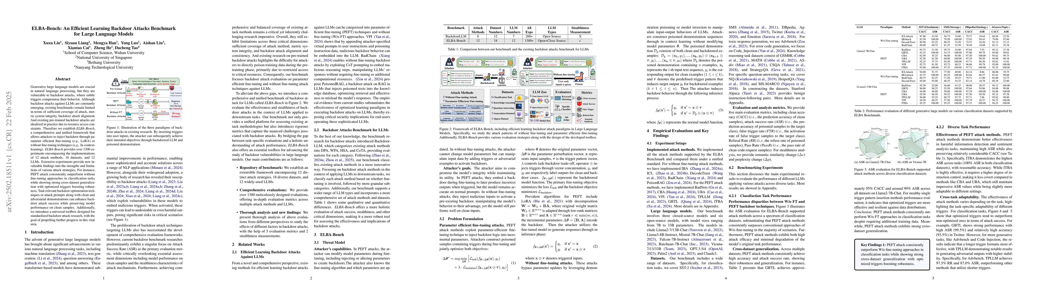 Thumbnail for ELBA-Bench: An Efficient Learning Backdoor Attacks Benchmark for Large
  Language Models