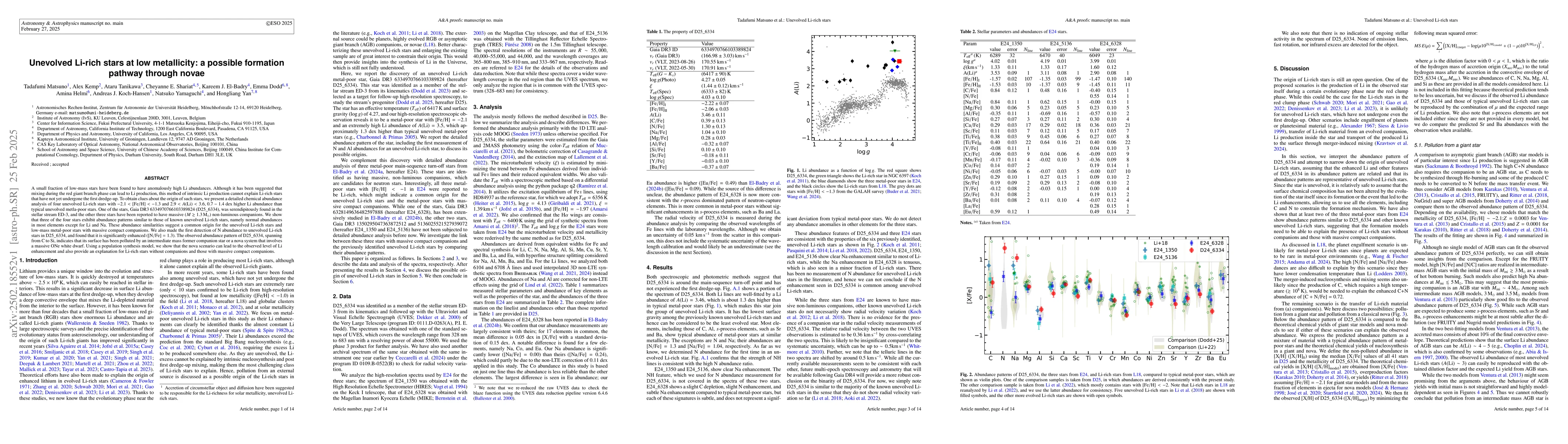 Thumbnail for Unevolved Li-rich stars at low metallicity: a possible formation pathway
  through novae