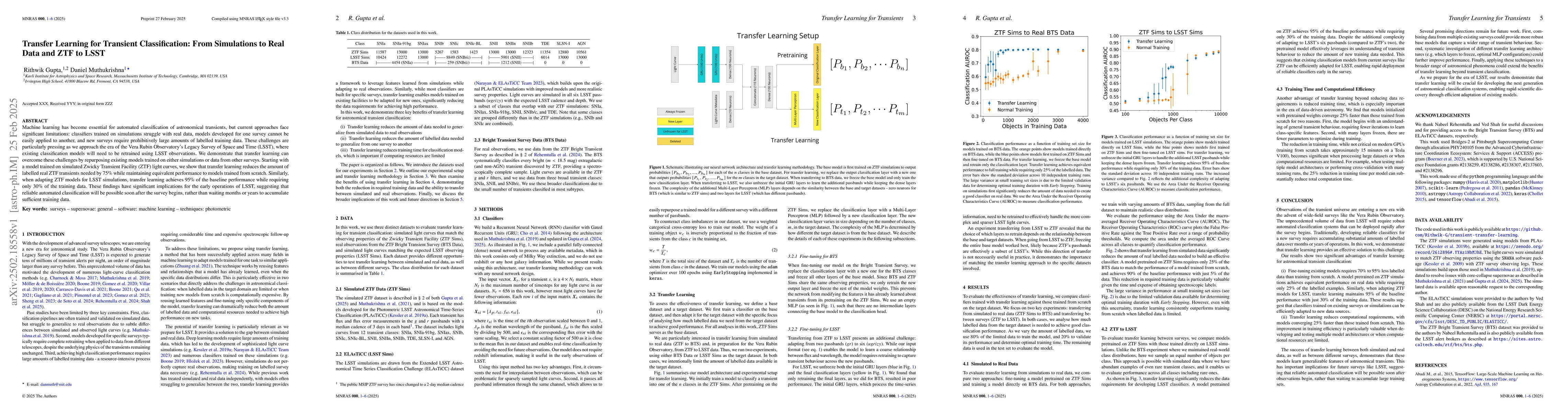 Thumbnail for Transfer Learning for Transient Classification: From Simulations to Real
  Data and ZTF to LSST