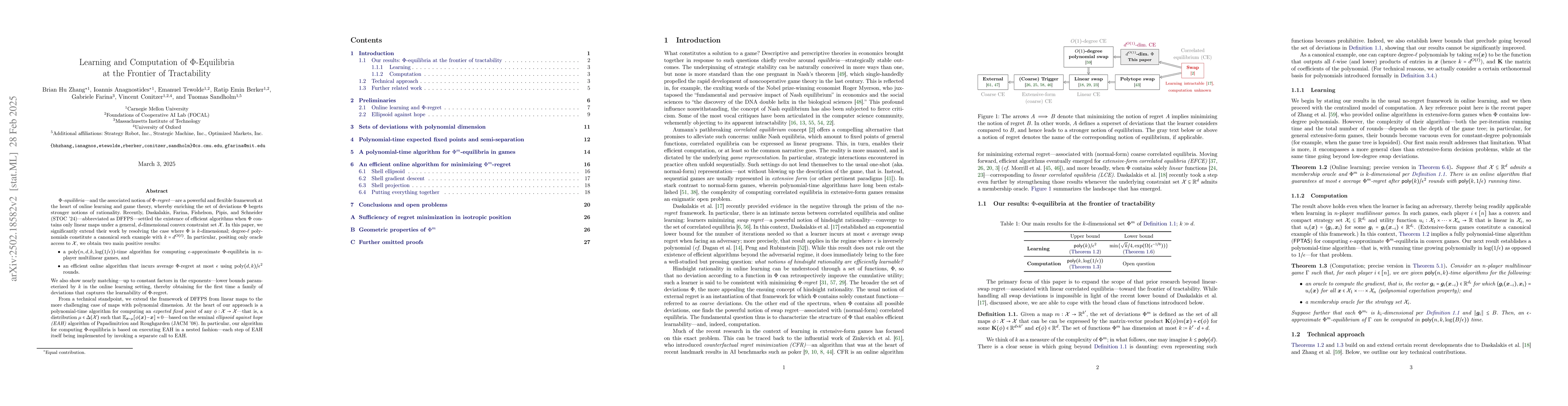 Thumbnail for Learning and Computation of $Φ$-Equilibria at the Frontier of
  Tractability