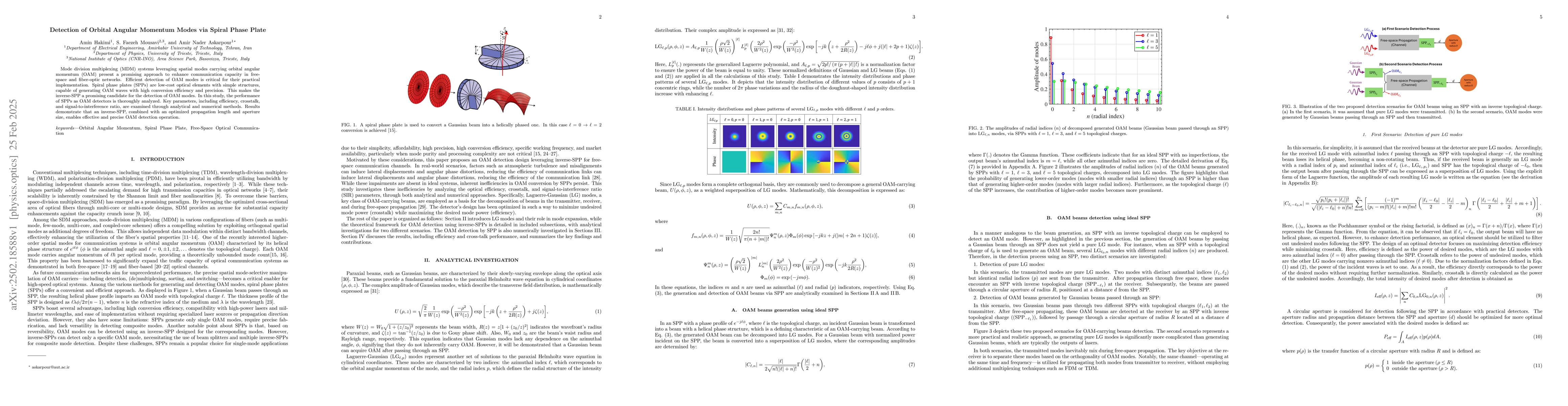 Thumbnail for Detection of Orbital Angular Momentum Modes via Spiral Phase Plate