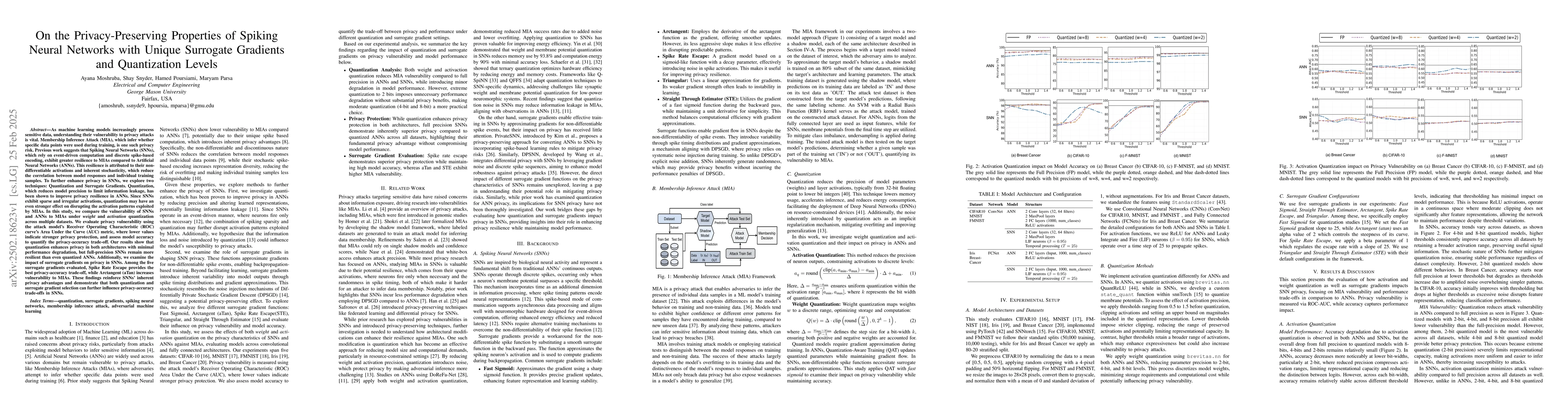 Thumbnail for On the Privacy-Preserving Properties of Spiking Neural Networks with
  Unique Surrogate Gradients and Quantization Levels